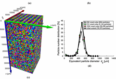 Sintered-glass-particle-number-distribution