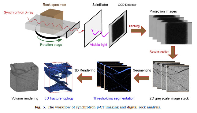 Dynamic strength and failure modes of sandstone under biaxial compression