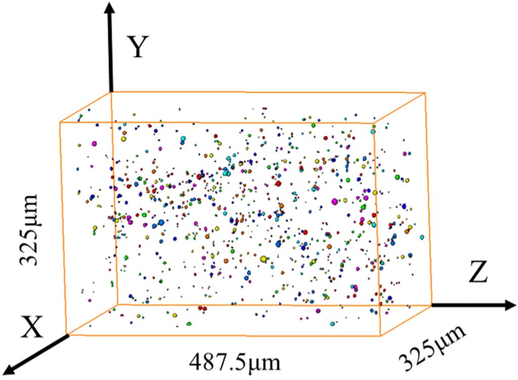 Three-dimensional morphology and distribution of TixOy inclusions in a space of 325 μm × 325 μm × 487.5 μm (1000 pixel × 1000 pixel × 1500 pixel)