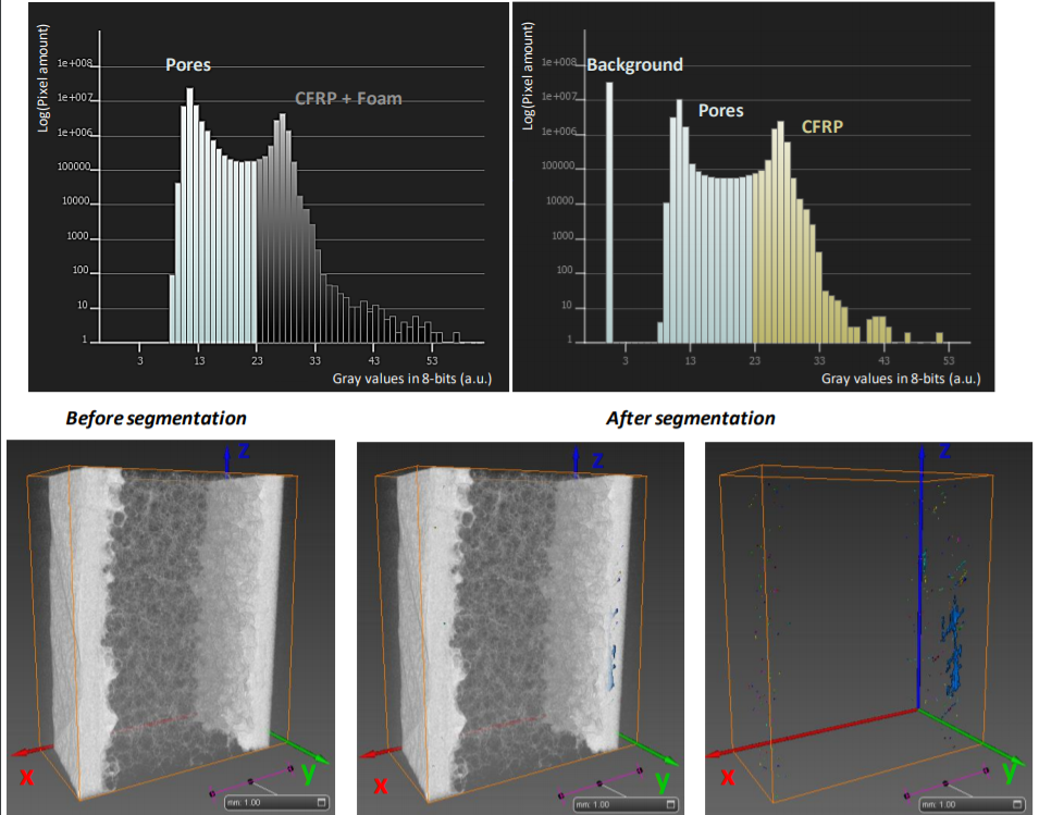 SANDWICH HYBRID COMPOSITE
Porosity determination in CFRP skins
