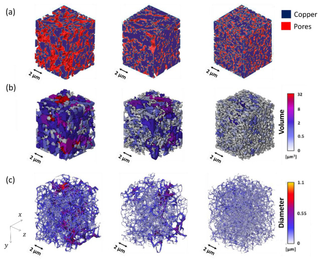 segmented copper and pore phase
