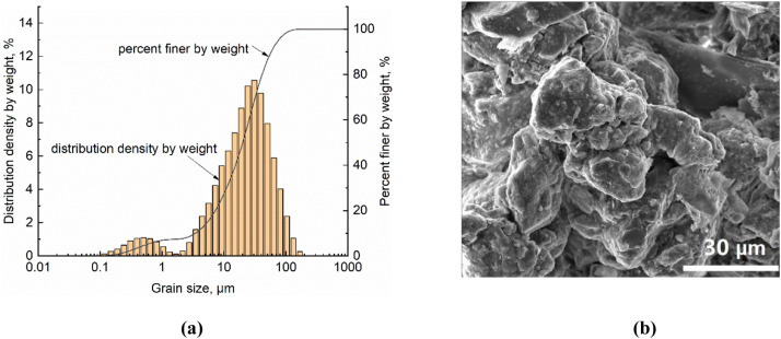 1-s2.0-S0013795220317920-gr1