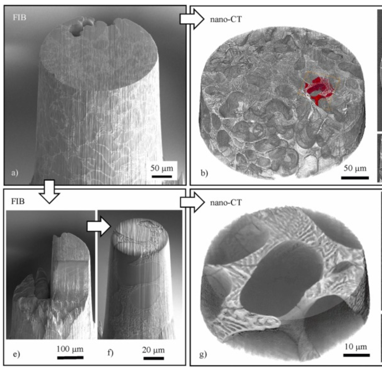 ROI Identification Ge phase